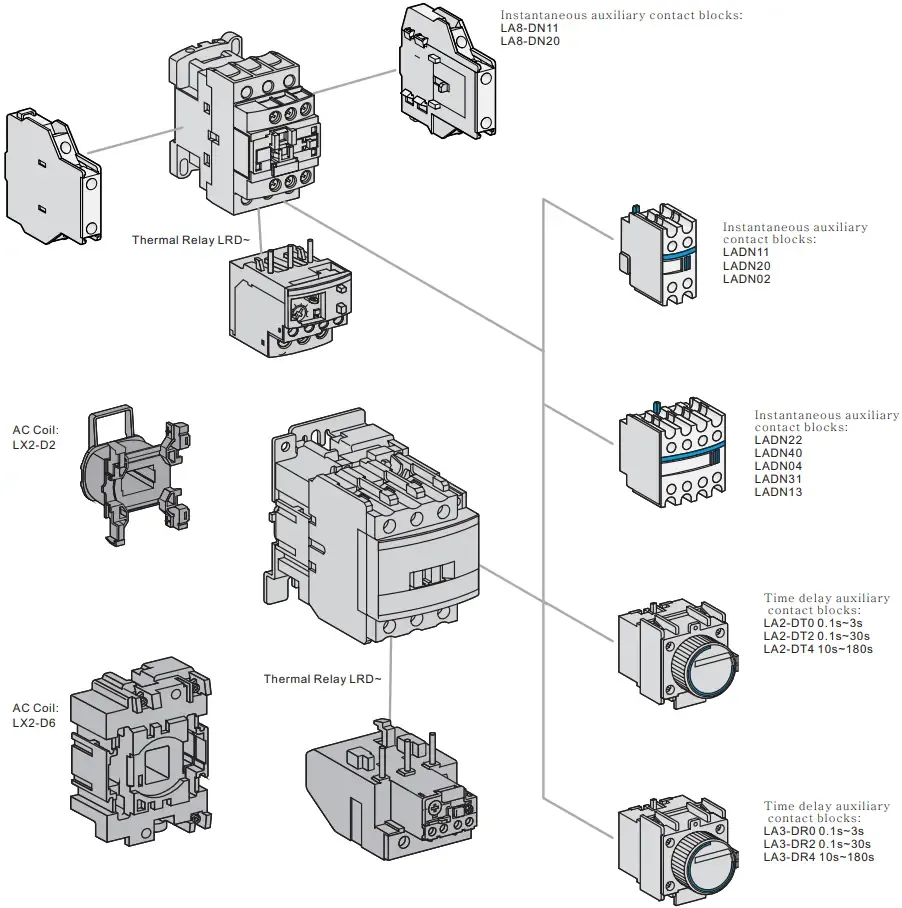 D Contactor